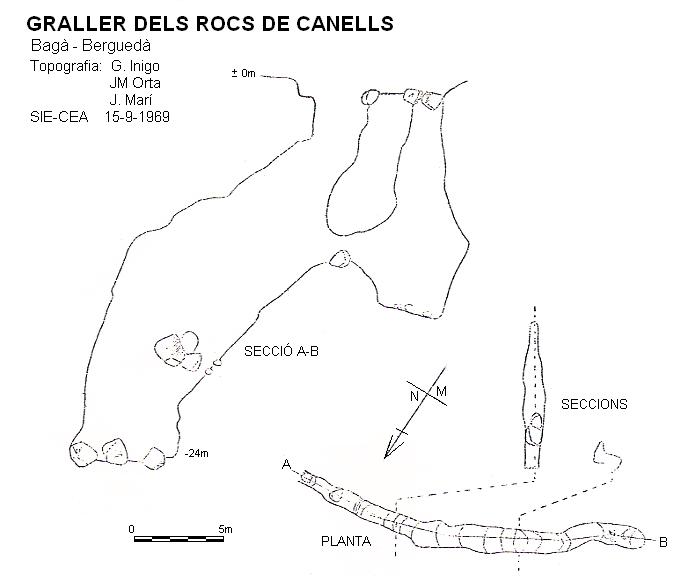 topo 0: Graller dels Rocs de Canells