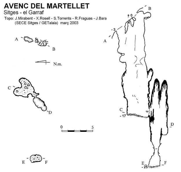 topo 0: Avenc del Martellet