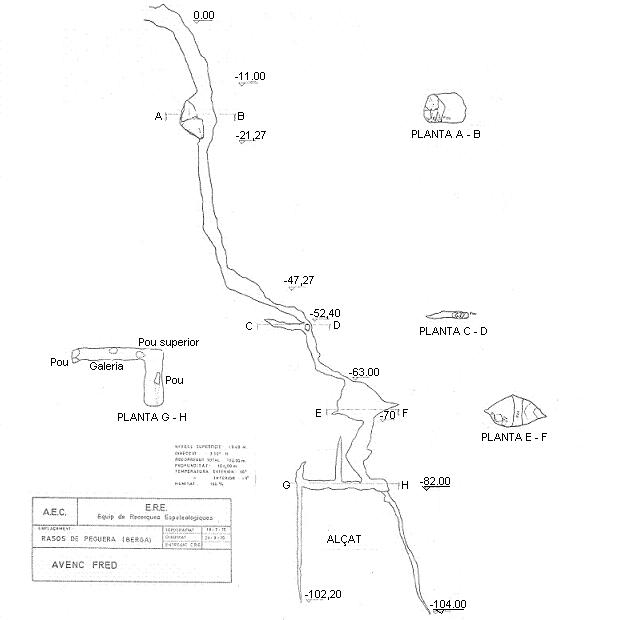 topo 3: Bòfia de Rasets