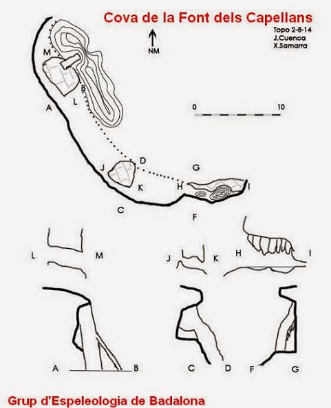 topo 0: Cova de la Font dels Capellans