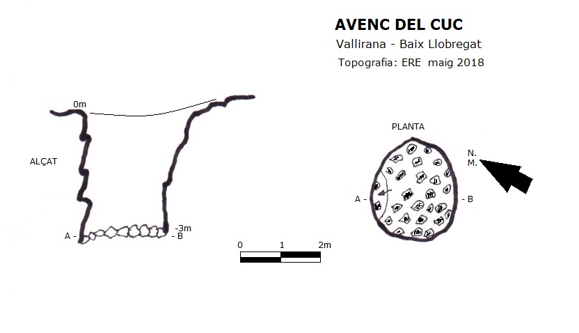 topo 0: Avenc del Cuc