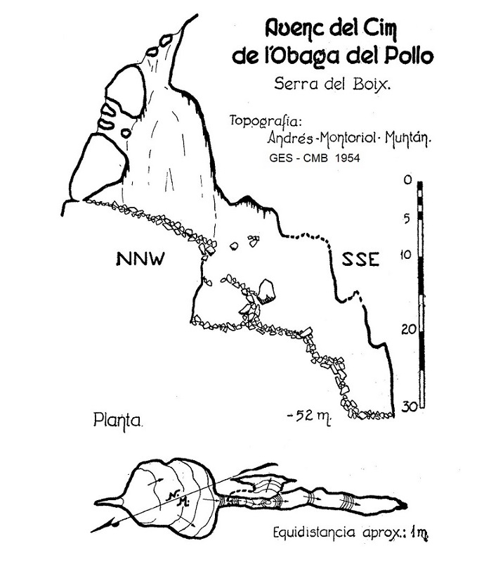 topo 3: Avenc del Cim de l'obaga del Pollo