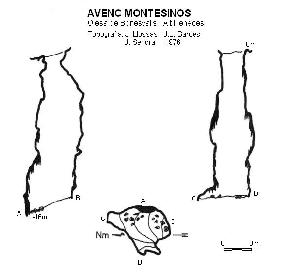 topo 0: Avenc Montesinos