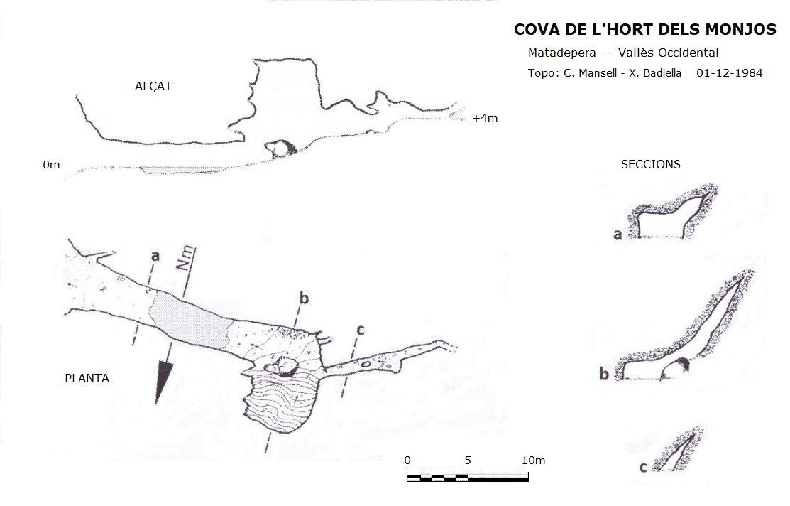 topo 1: Coves de l'Hort dels Monjos