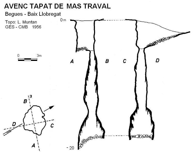 topo 0: Avenc Tapat de Mas Traval