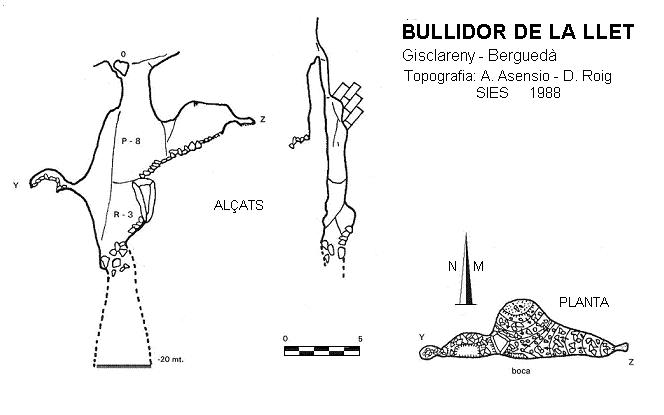 topo 0: Bullidor de la Llet