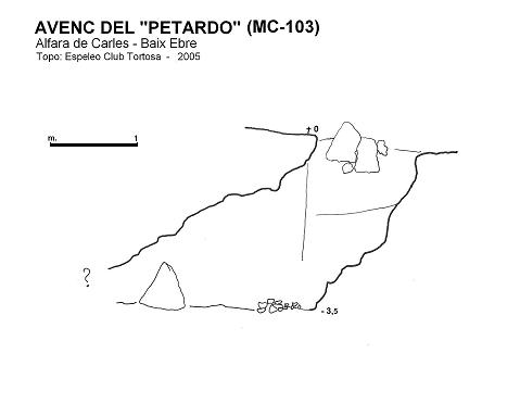 topo 0: Avenc del Petardo