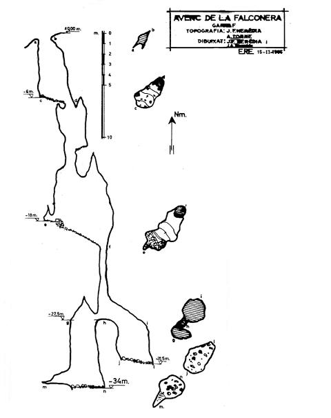 topo 1: Avenc de la Riera de la Falconera