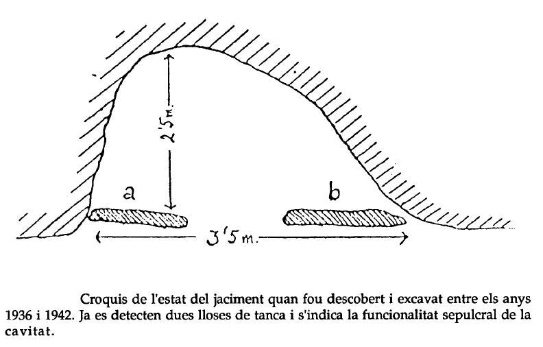 topo 3: Abric O Cova de la Masia