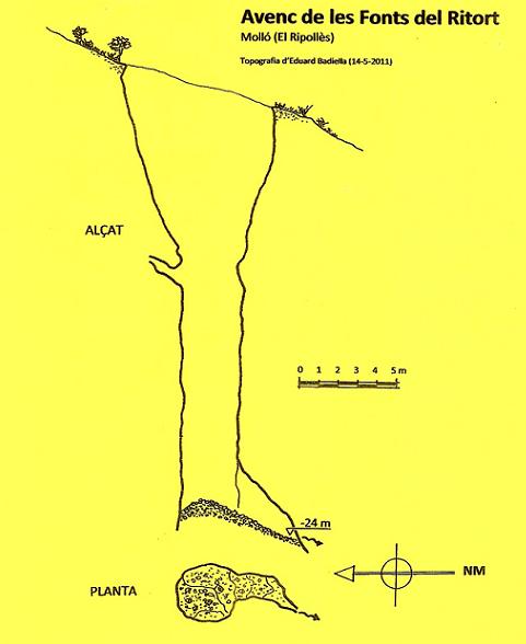 topo 1: Avenc de les Fonts del Ritort