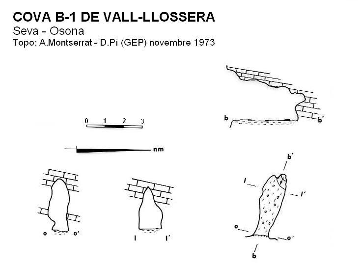 topo 0: Cova B-1 de Vall-llossera