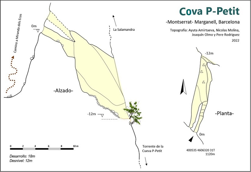 topo 0: Cova P-petit