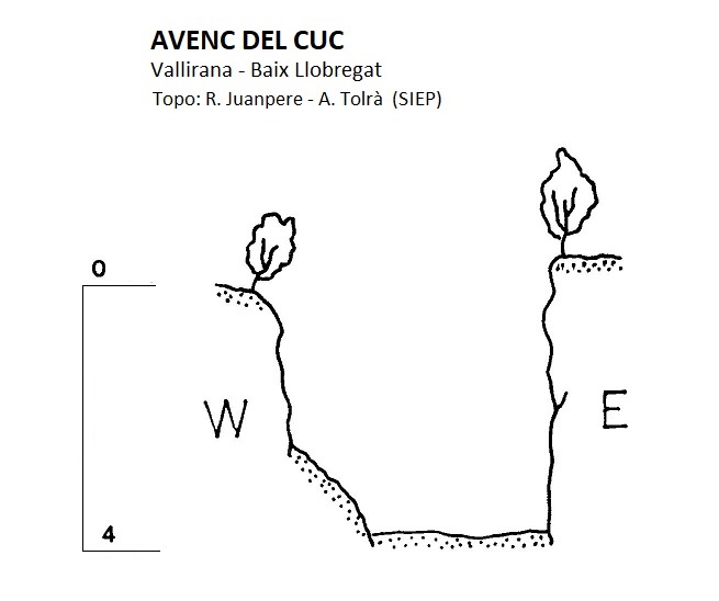 topo 1: Avenc del Cuc