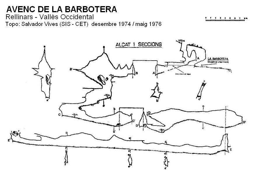 topo 0: Avenc de la Barbotera