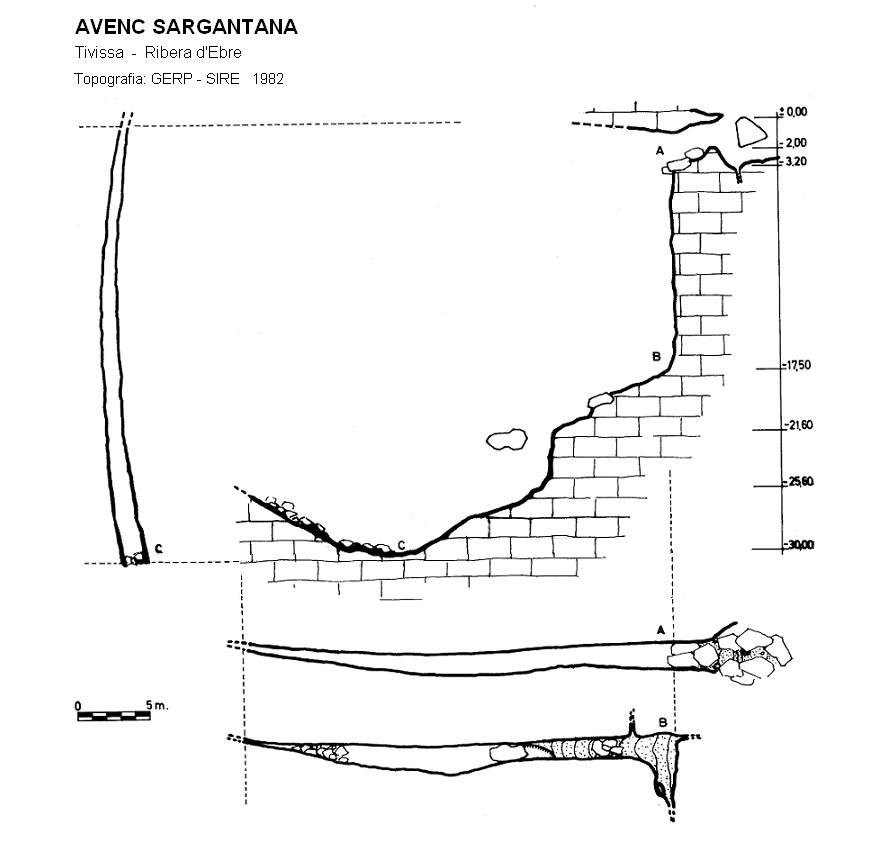 topo 0: Avenc Sargantana