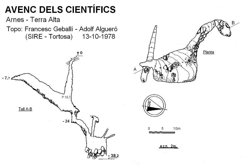 topo 0: Avenc dels Científics