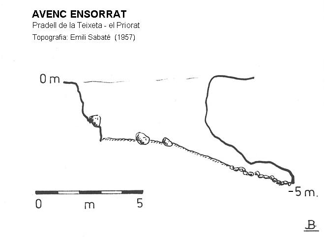 topo 0: Avenc Ensorrat