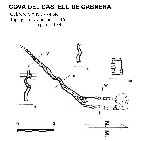 topo 0: Cova del Castell de Cabrera