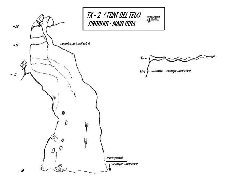 topo 0: Forat Tx-2