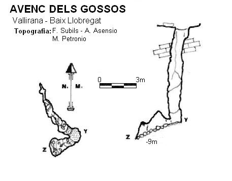 topo 0: Avenc dels Gossos