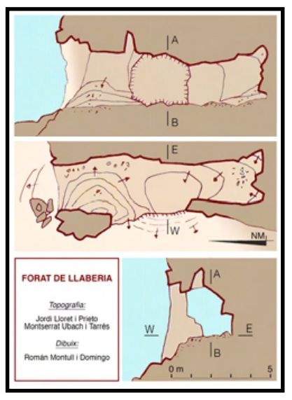 topo 1: Forat de Llaberia