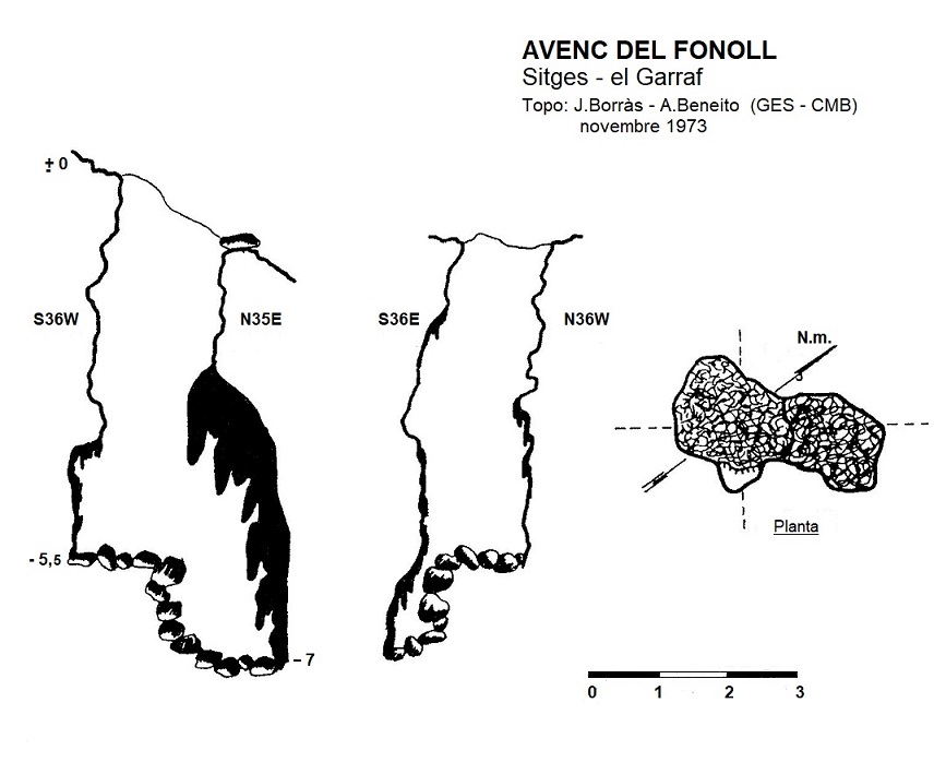 topo 0: Avenc del Fonoll