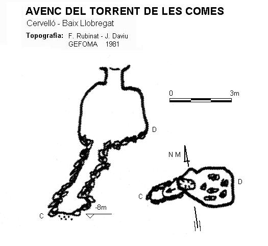 topo 0: Avenc del Torrent de les Comes