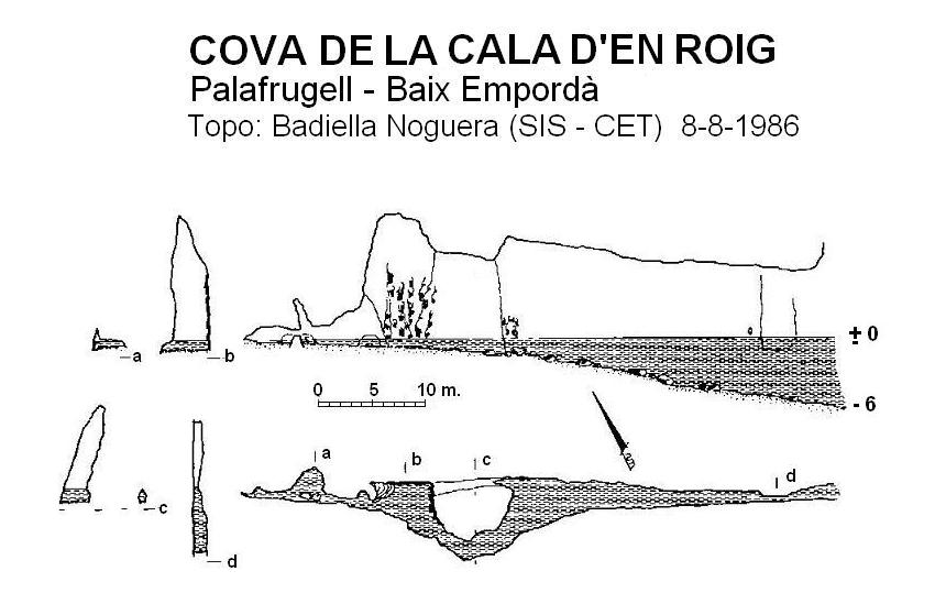 topo 0: Cova de la Cala d'en Roig