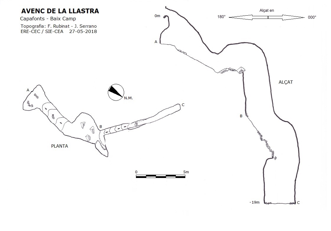 topo 0: Avenc de la Llastra