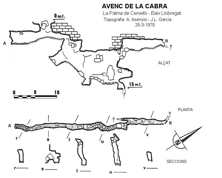 topo 0: Avenc de la Cabra
