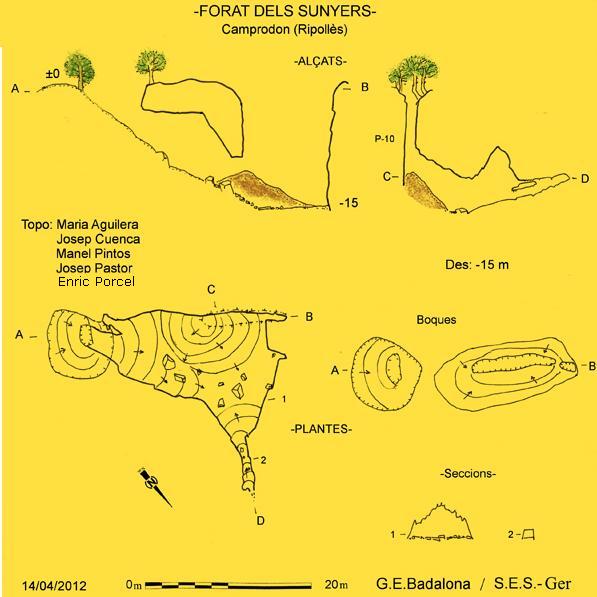 topo 0: Forat dels Sunyers