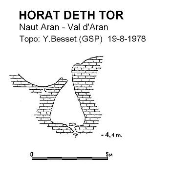 topo 0: Horat Deth Tor