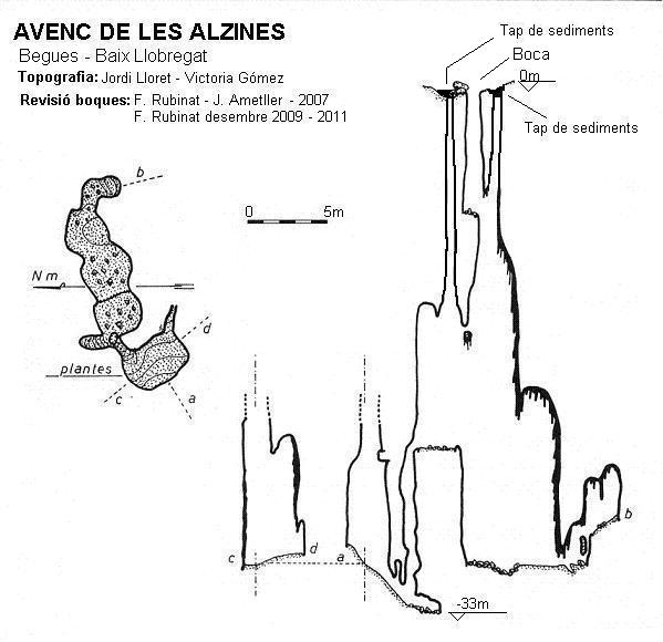 topo 0: Avenc de les Alzines