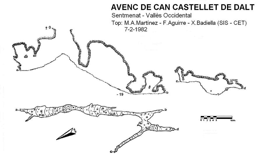 topo 0: Avenc de Can Castellet de Dalt