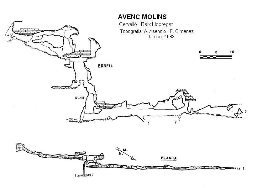 topo 2: Avenc Molins