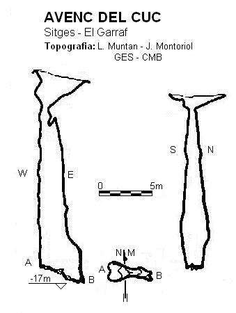 topo 0: Avenc del Cuc