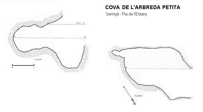 topo 0: Cova de l'Arbreda Petita