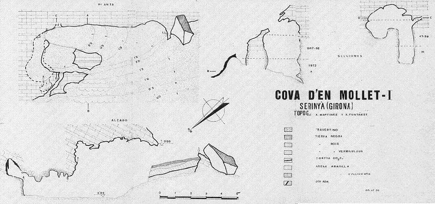 topo 0: Cova d'en Mollet