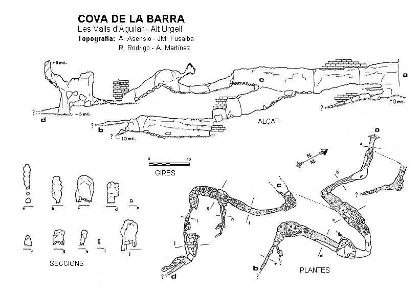 topo 0: Cova de la Barra