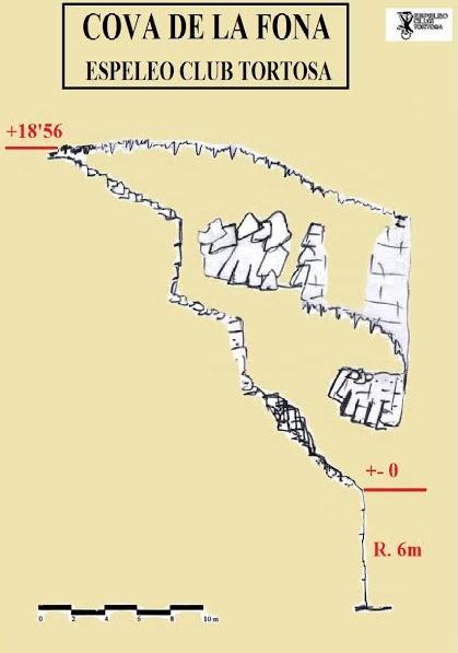 topo 0: Cova de la Fona