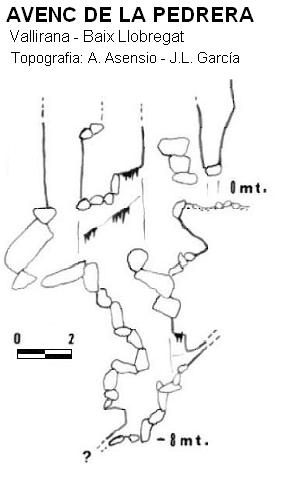 topo 0: Avenc de la Pedrera