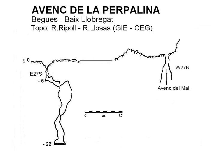 topo 0: Avenc de la Perpalina