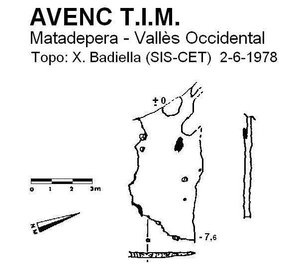 topo 0: Avenc T.i.m.