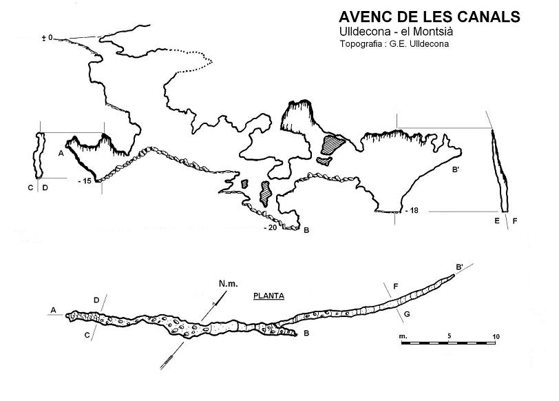 topo 0: Avenc de les Canals