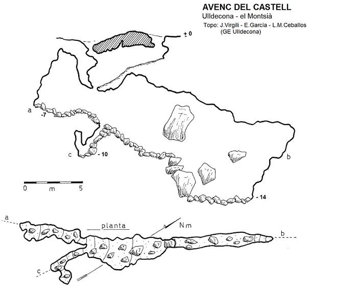 topo 0: Avenc del Castell