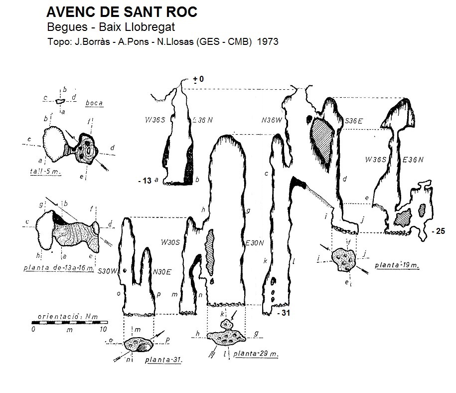 topo 2: Avenc de Sant Roc