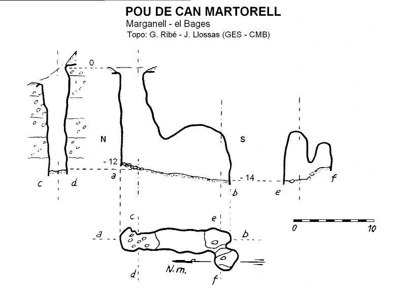 topo 0: Pou de Can Martorell