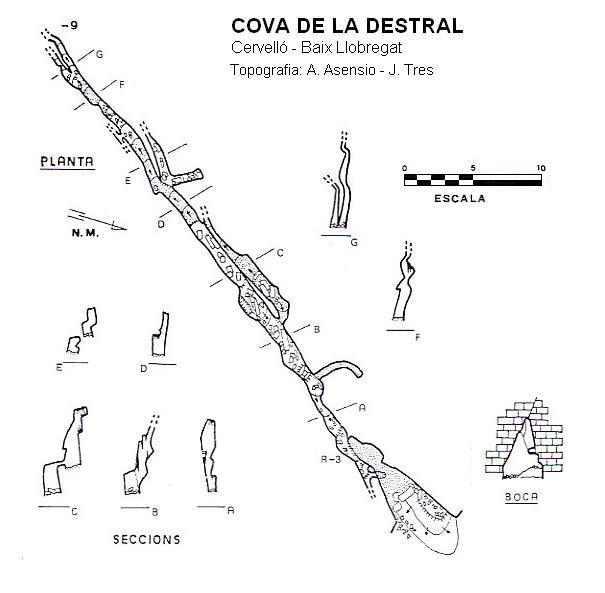 topo 0: Cova de la Destral