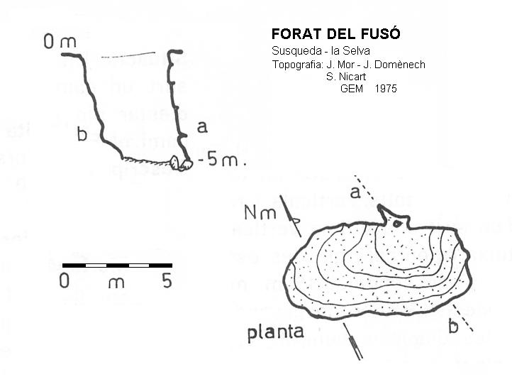 topo 0: Forat del Fusó