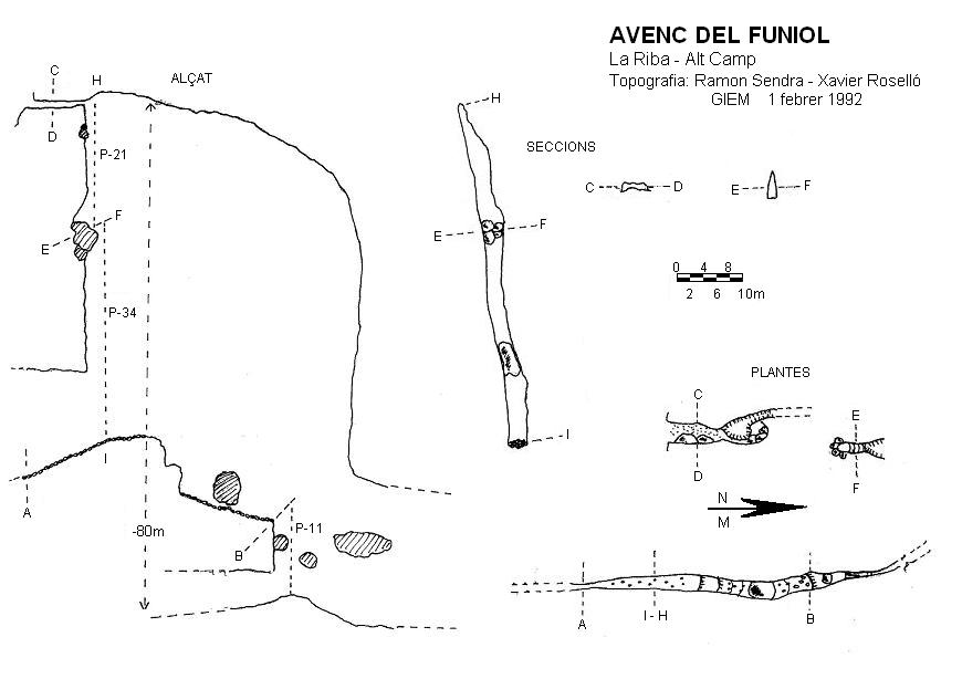 topo 1: Avenc del Funiol